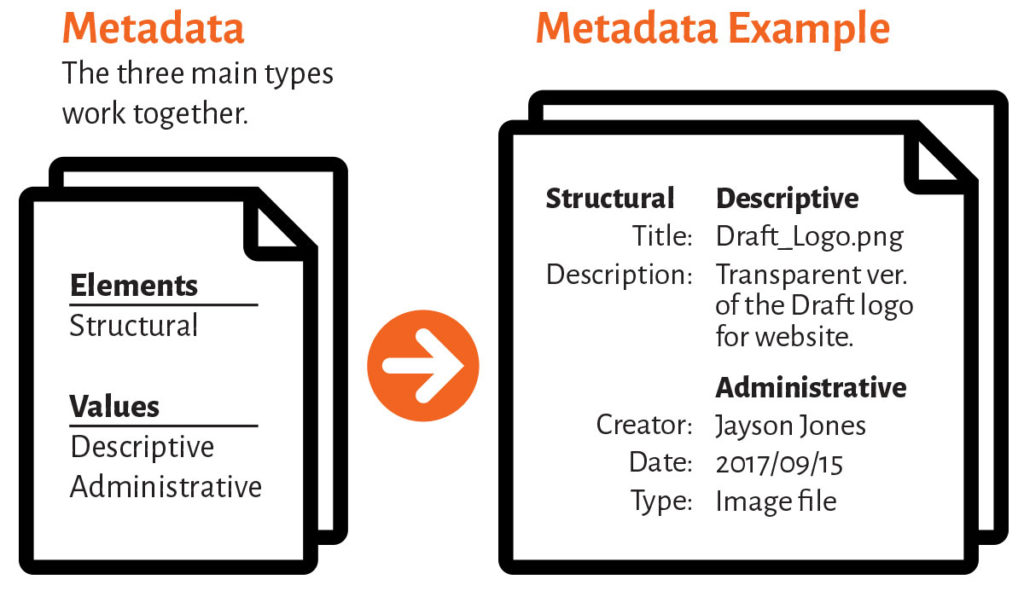 what-is-metadata-and-how-to-customize-it-for-social-media-mylo