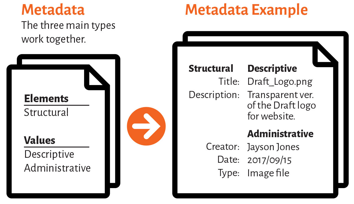 ProStorage-Metadata Example